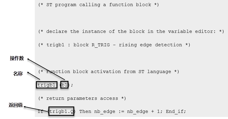 功能块调用示例