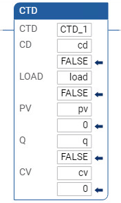 CTD 梯形图示例