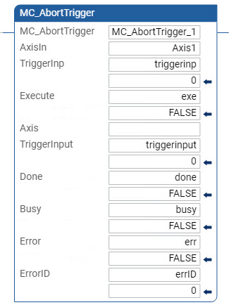 MC_AbortTrigger 梯形图示例