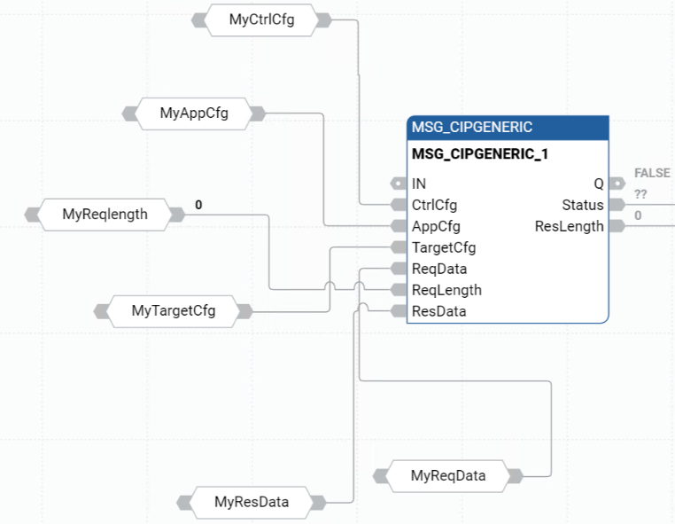 MSG_CIPGENERIC 功能块的外观