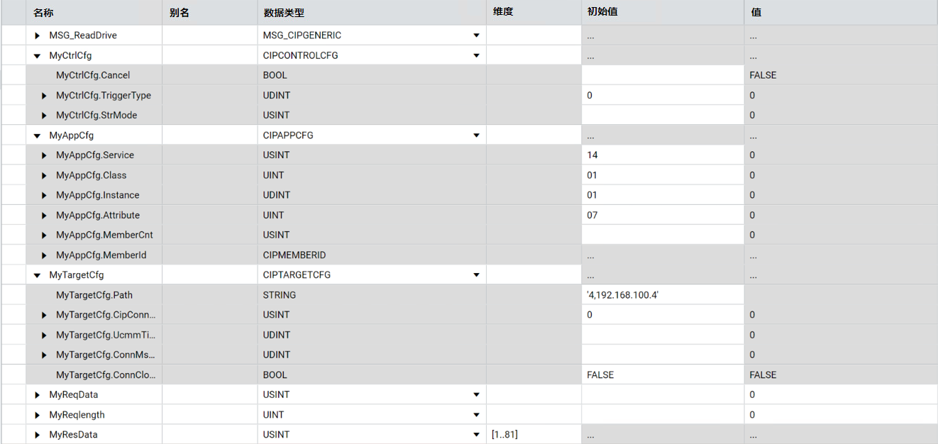 设置初始值后变量网格的外观
