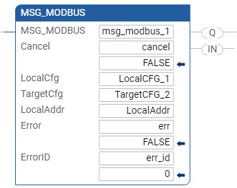 MSG_MODBUS 梯形图示例