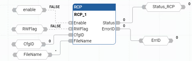 RCP 功能块图示例