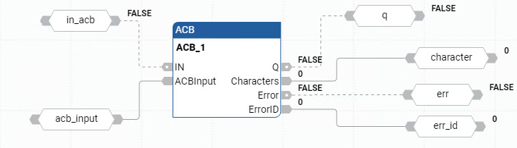 ACB 功能块图示例