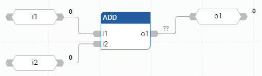 ADD 功能块图示例