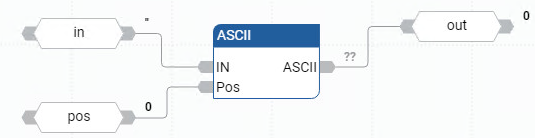 ASCII 功能块图示例
