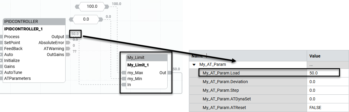 请注意，当将 AutoTune 设为 True 时，输出会变为 Load 的值。