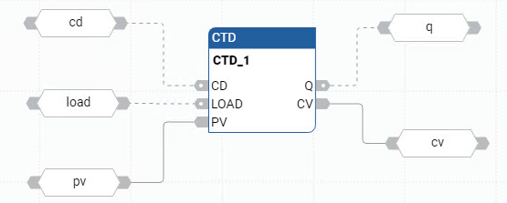 CTD 功能块图示例