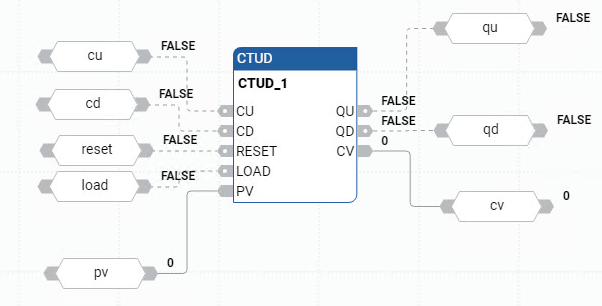 CTUD 功能块图示例