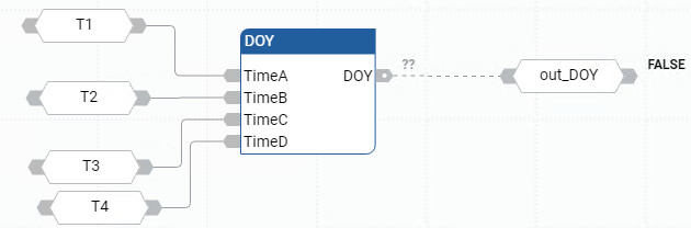DOY 功能块图示例
