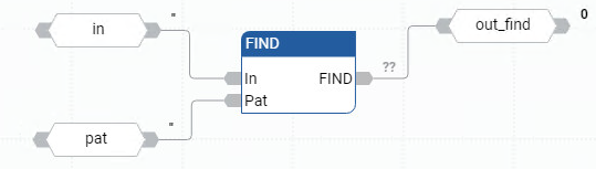 FIND 功能块图示例