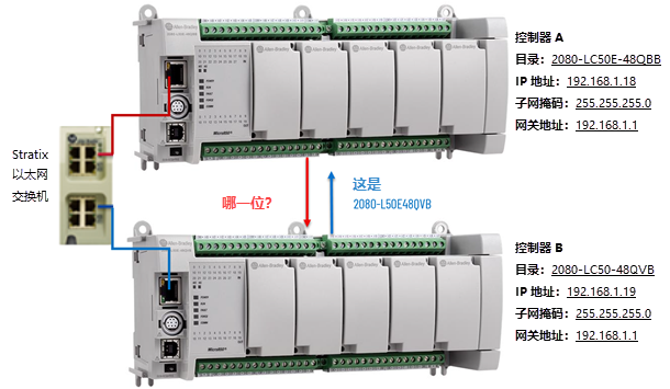 显示使用 MSG_CIPGENERIC 和 COP 创建消息程序的图表