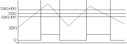 HYSTER 时间图示例