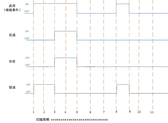 MODULE_INFO 成功执行但出错 - 无实际模块