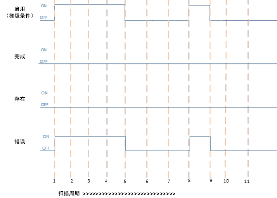 MODULE_INFO 执行出错