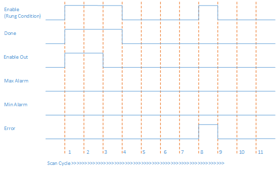 输出上溢条件和输入配置错误