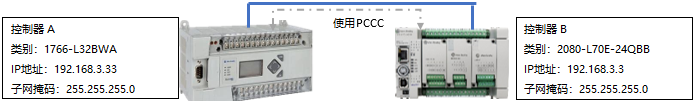 在 MicroLogix 中创建 MSG_PCCC 消息程序以将值写入地址和从地址读取值