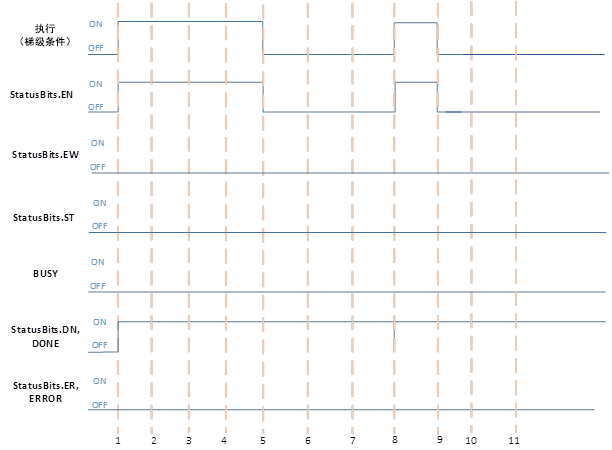 当进程为立即进程时套接字指令执行成功
