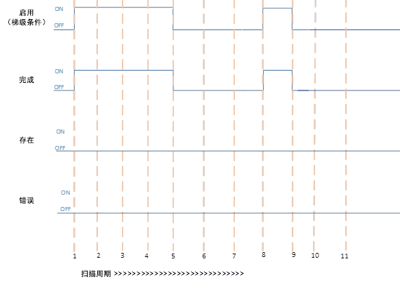 当模块物理上不存在时成功执行