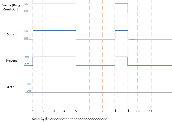 当实际模块存在时，MODULE_INFO 成功执行但出现错误