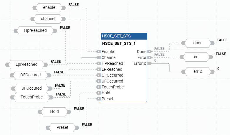 HSCE_SET_STS 功能块图示例