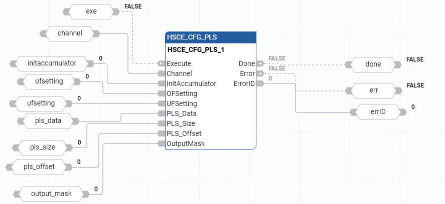 HSCE_CGF_PLS 功能块图示例
