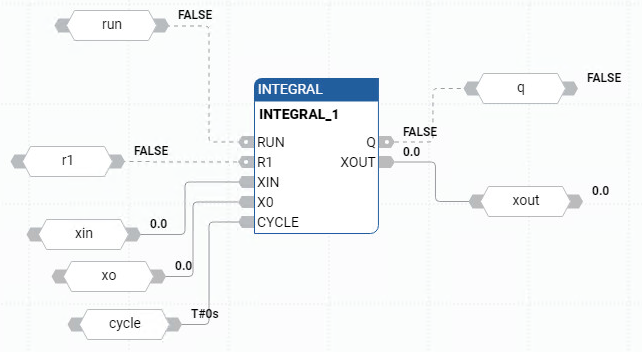 INTEGRAL 功能块图示例