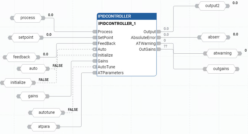 IPIDCONTROLLER 功能块图示例
