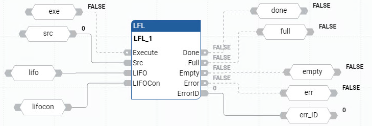 LFL 功能块图示例