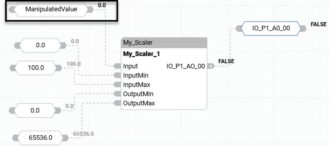 将操作值转换为模拟输出