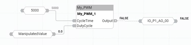将操作值转换为数字输出
