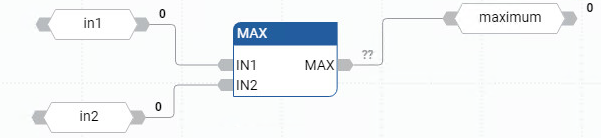 MAX 功能块图示例
