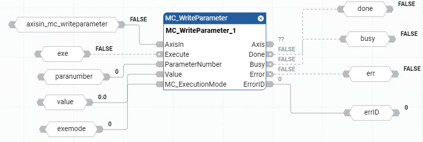 MC_WriteParameter 功能块图示例