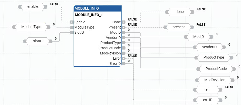 MODULE_INFO 功能块图示例