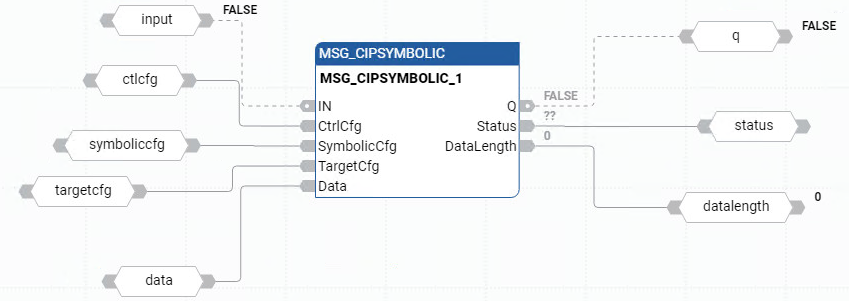 MSG_CIPSYMBOLIC 功能块图示例