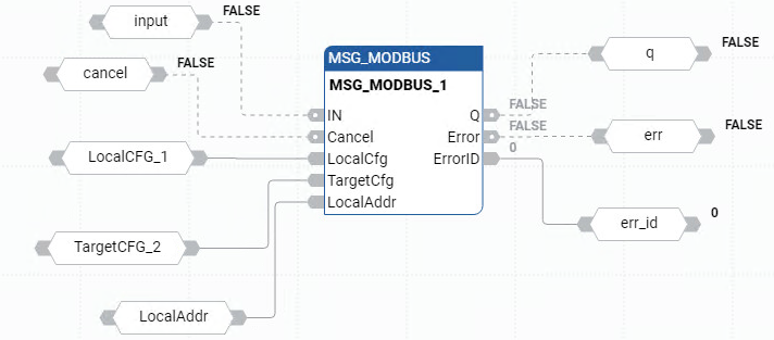 MSG_MODBUS 功能块图示例