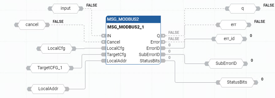 MSG_MODBUS2 功能块图示例