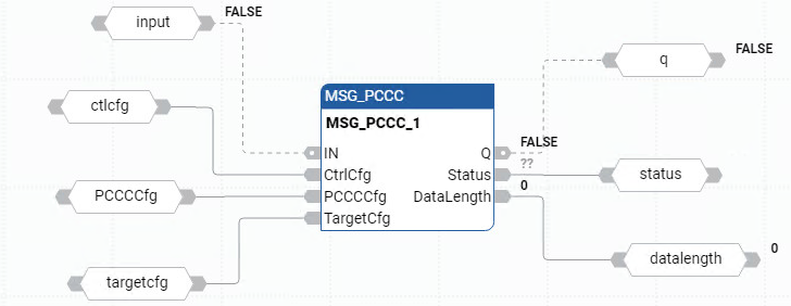 MSG_PCCC 功能块图示例