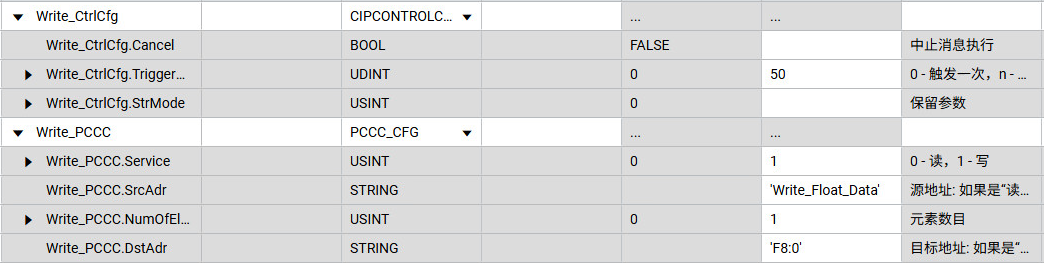 CtrlCfg 和 PCCCCfg 的初始值