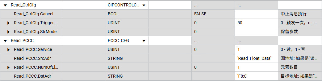 CtrlCfg 和 PCCCCfg 的初始值