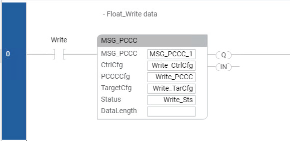 MSG_PCCC 消息的梯形图程序的梯级