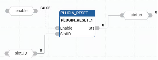 PLUGIN_RESET 功能块图示例