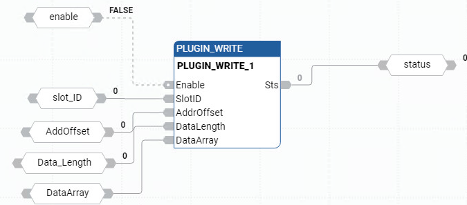PLUGIN_WRITE 功能块图示例