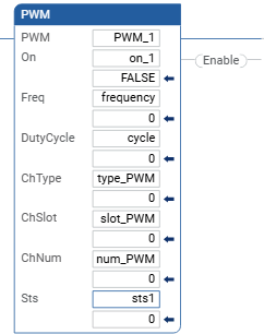 PWM 梯形图示例