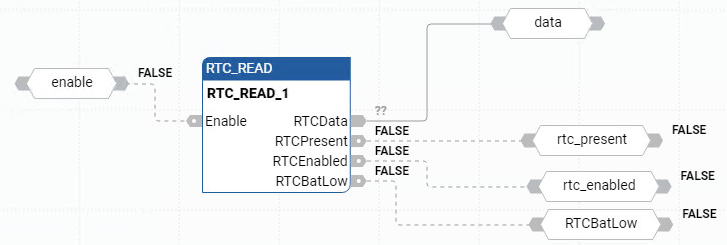 RTC_READ 功能块图示例