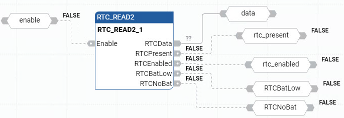 RTC_READ2 功能块图示例
