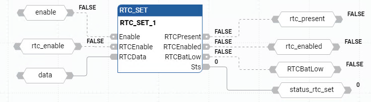 RTC_SET 功能块图示例