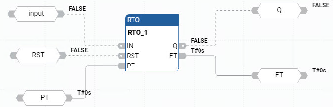 RTO 功能块图示例