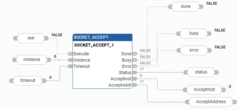 SOCKET_ACCEPT 功能块图示例