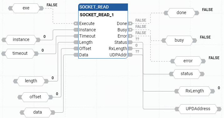 SOCKET_READ 功能块图示例